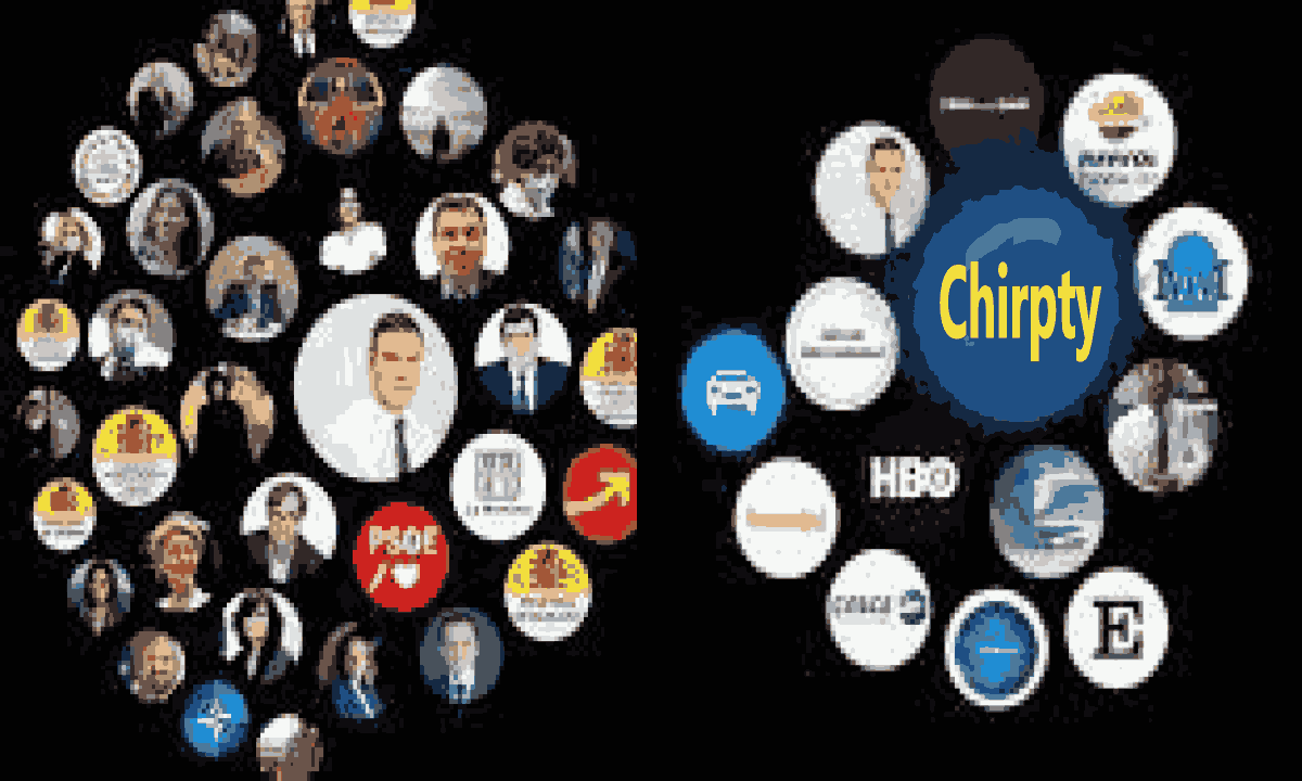 From Followers to Connections | Benefits of Using Chirpty Twitter Circle